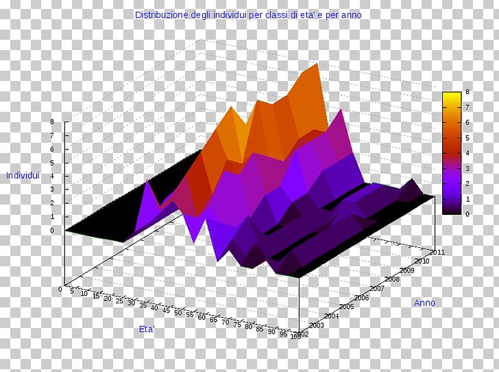 Ollolai Diagram Atzara Pie Chart Tributo Per I Servizi Indivisibili PNG, Clipart, Angle, Atzara, Chart, Circle, Comune Free PNG Download
