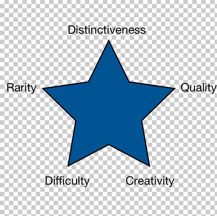 Shape Star PNG, Clipart, Angle, Area, Art, Autocad Dxf, Blue Free PNG Download