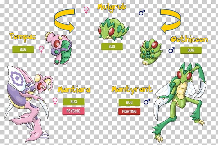 Evolution Scizor Chart Cacnea Scyther PNG, Clipart, Area, Ariados, Art, Cartoon, Chart Free PNG Download