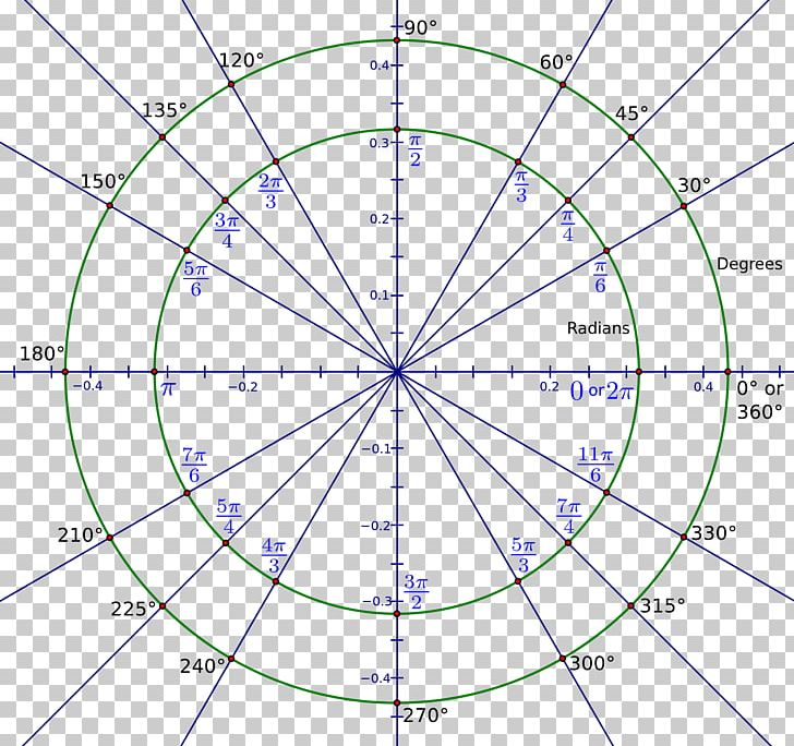 Radian Angle Degree Circle Measurement PNG, Clipart, Angle, Answer, Area, Circle, Common Free PNG Download