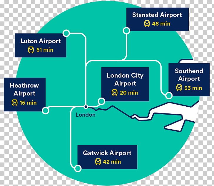 Heathrow Airport London City Airport Busiest Airports In The United Kingdom By Total Passenger Traffic International Airport PNG, Clipart, Airplane, Airport, Airport Terminal, Area, Brand Free PNG Download