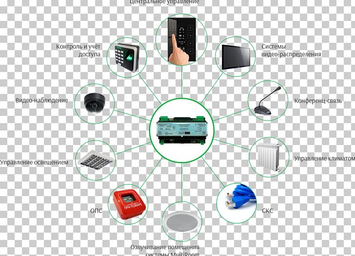 Système Automatisé Office Industrial Control System PNG, Clipart, Brand, Building Automation, Business, Communication, Computer Free PNG Download