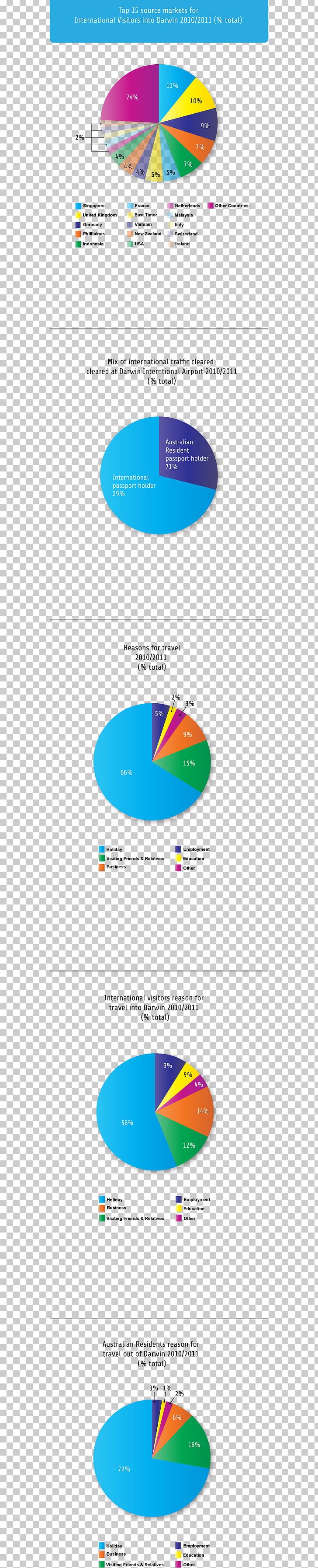 Tennant Creek Airport Darwin International Airport Australian Federal Police Pie Chart PNG, Clipart, Airport, Angle, Area, Australian Border Force, Brand Free PNG Download