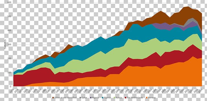 Natural Gas Gas Composition Hydrocarbon Petroleum PNG, Clipart, Angle, Area, Diagram, Ecoregion, Gas Free PNG Download