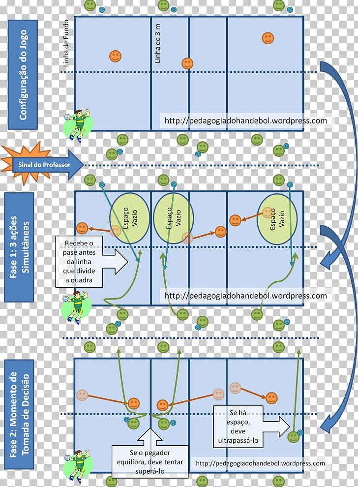 Volleyball Tactic Handball Formation Sistemas Táticos Do Voleibol PNG, Clipart, Angle, Area, Athletics Field, Ball, Coach Free PNG Download