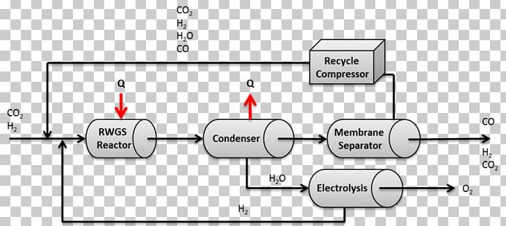 Water-gas Shift Reaction Water Gas Chemical Reaction Carbon Dioxide PNG, Clipart, Ammonia, Angle, Carbon Monoxide, Circuit Component, Diagram Free PNG Download