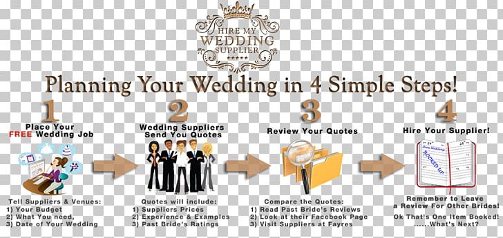 Wedding Planner Quotation Planning Marriage PNG, Clipart, Anthony Trollope, Area, Brand, Bride, Bridegroom Free PNG Download