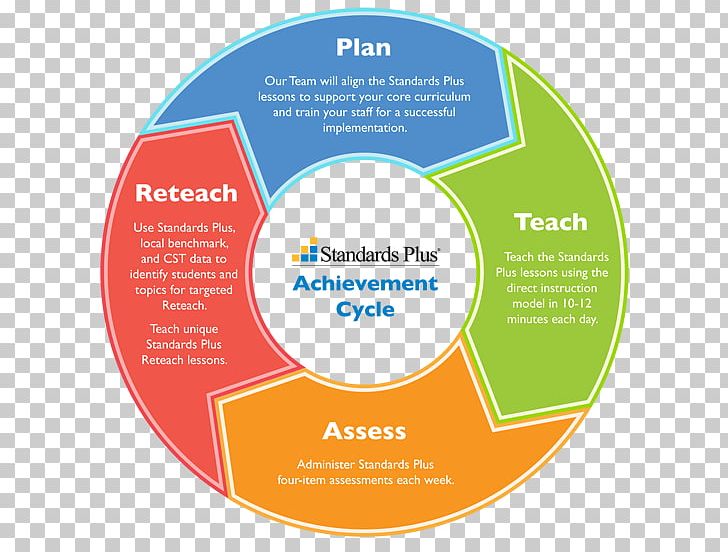 teacher evaluation clip art