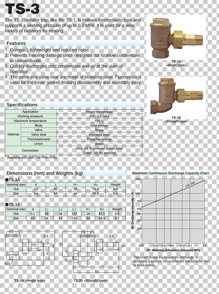 Material Line Angle PNG, Clipart, Angle, Art, Diagram, Ho Chi Minh City, Line Free PNG Download