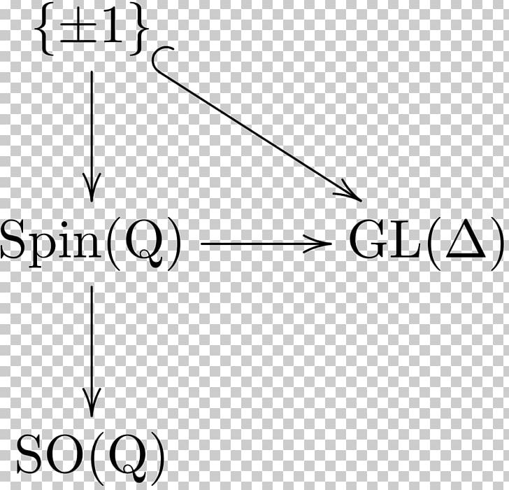 Dirac Spinor Spin Representation Space Clifford Algebra PNG, Clipart, Angle, Circle, Clifford Algebra, Diagram, Group Representation Free PNG Download