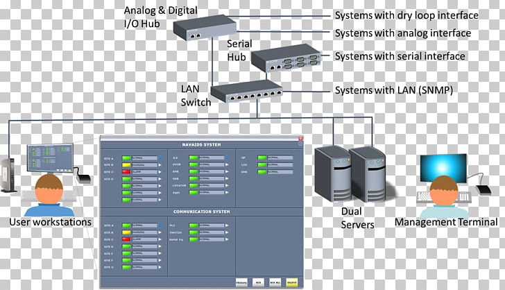 Electronics Engineering Electronic Component Computer Software PNG, Clipart, Circuit Component, Communication, Computer Software, Diagram, Electronic Circuit Free PNG Download