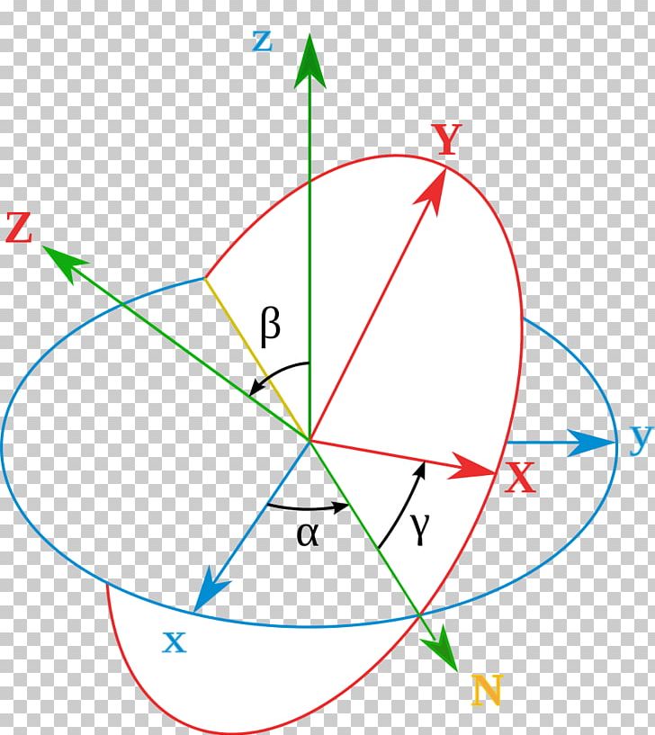 Conversion Between Quaternions And Euler Angles Rotation Orientation Rigid Body PNG, Clipart, Angle, Angle Of Rotation, Area, Circle, Coordinate System Free PNG Download