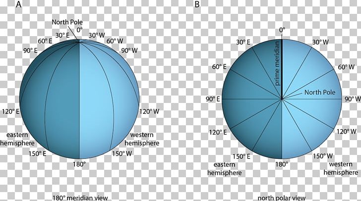 180th Meridian North Pole South Pole Globe Prime Meridian PNG, Clipart, 180th Meridian, Angle, Brand, Circle, Degree Free PNG Download