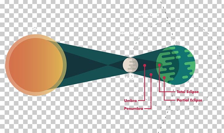 Solar Eclipse Of July 22 PNG, Clipart, Angle, Corona, Diagram, Earth, Eclipse Free PNG Download