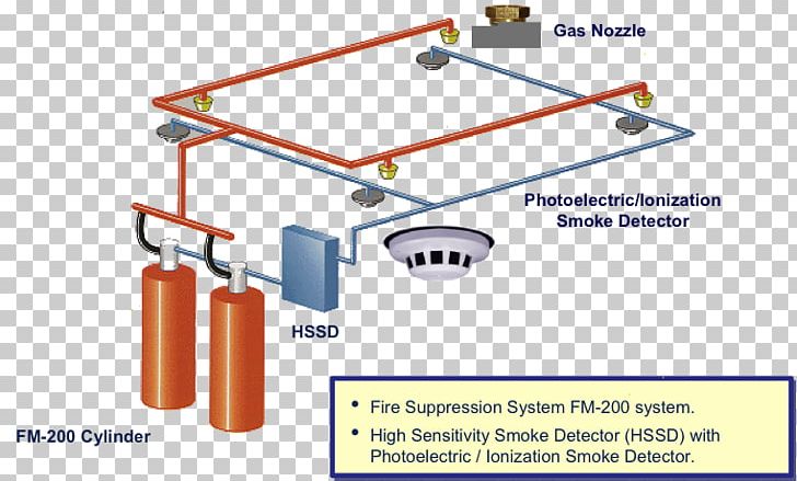 Fire Suppression System 1 PNG, Clipart, 1112333heptafluoropropane, Angle, Area, Aspirating Smoke Detector, Automatic Fire Suppression Free PNG Download
