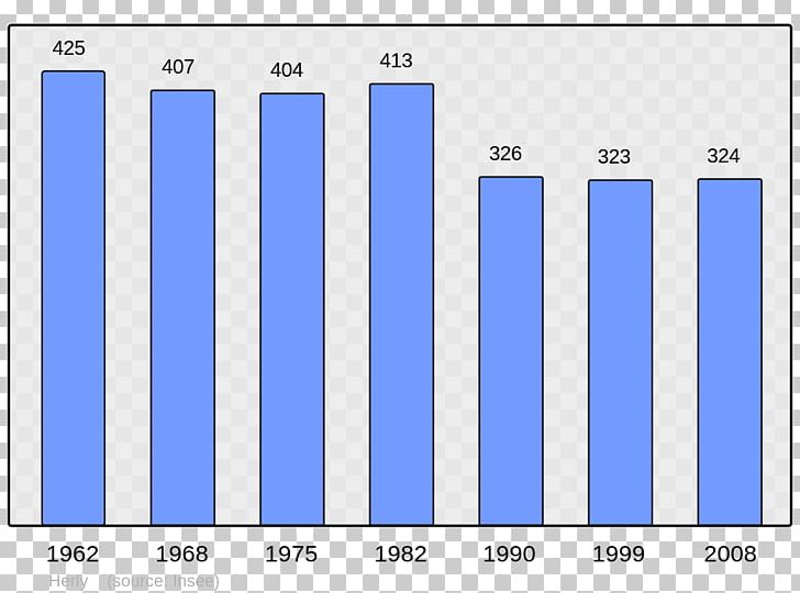 Latour-de-France Population Frain Wikipedia Beauvais PNG, Clipart, Angle, Area, Beauvais, Blue, Brand Free PNG Download