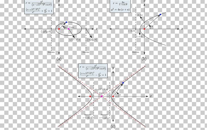 Point Conic Section Cone Parabola Focus PNG, Clipart, Angle, Area, Circle, Cone, Conic Free PNG Download