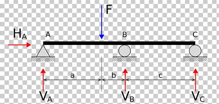 Statically Indeterminate Beam Structure Force Statics PNG, Clipart, Angle, Area, Beam, Diagram, Fixed End Moment Free PNG Download