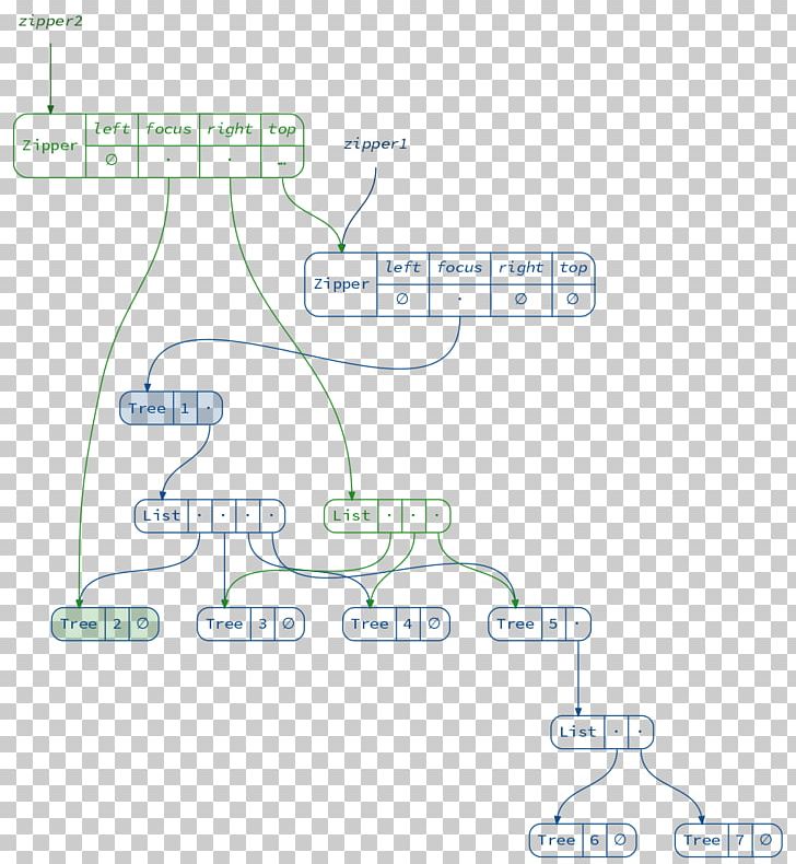 Diagram GitHub Pages Immutable Object PNG, Clipart, Angle, Area, Crossword, Diagram, File Viewer Free PNG Download