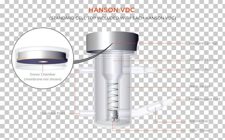 Water Cylinder PNG, Clipart, Angle, Cylinder, Glass, Nature, Pharmaceutical Quality Control Free PNG Download