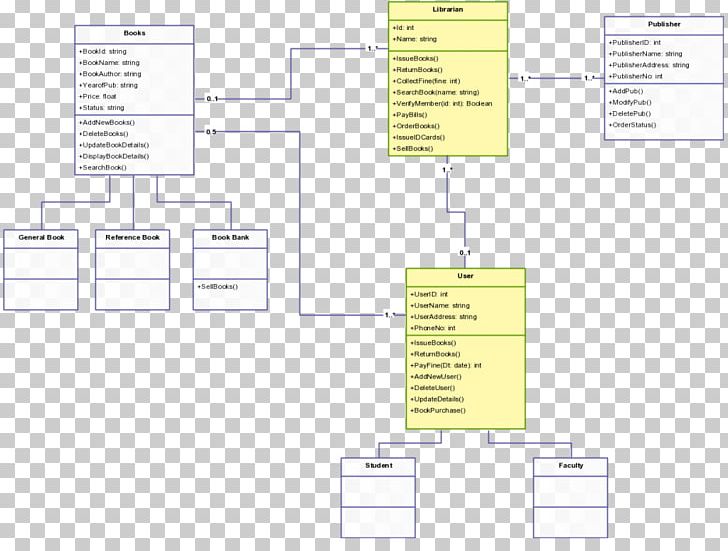 Class Diagram Unified Modeling Language Template Applications Of UML PNG, Clipart, Angle, Applications Of Uml, Area, Chart, Class Free PNG Download