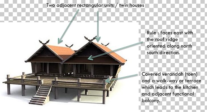 Traditional Thai House Eastern Thailand Architecture Kalae House Roof PNG, Clipart, Angle, Architecture, East Asia, Eastern Thailand, Facade Free PNG Download