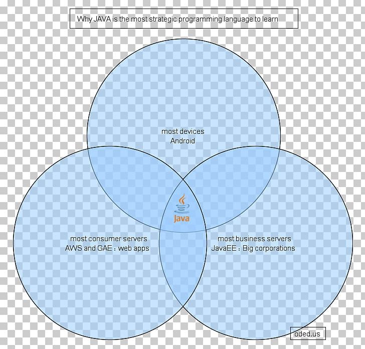 Brand Circle Angle Organization PNG, Clipart, Angle, Area, Brand, Circle, Diagram Free PNG Download