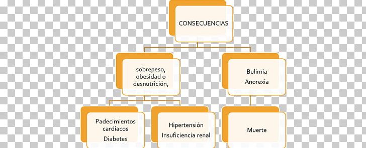 Brand Organization Orange S.A. PNG, Clipart, Art, Brand, Chemical Element, Communication, Diagram Free PNG Download