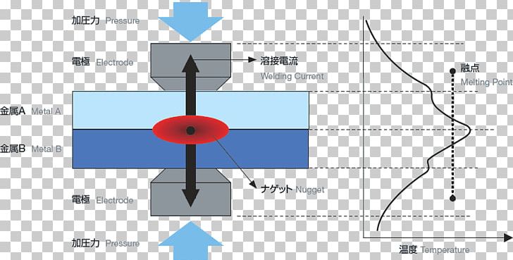Electric Resistance Welding 金属焊接 Electrical Resistance And Conductance Electric Current PNG, Clipart, Angle, Area, Diagram, Electric Current, Electricity Free PNG Download