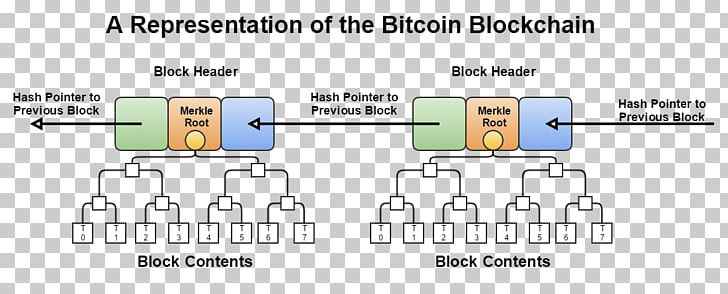 Merkle Tree Hash Function Blockchain Proof-of-work System Hash Chain PNG, Clipart, Angle, Area, Blockchain, Brand, Communication Free PNG Download