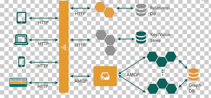 Microservices Service-oriented Architecture Software Architecture PNG, Clipart, Angle, Applications Architecture, Architect, Architectural Style, Architecture Free PNG Download