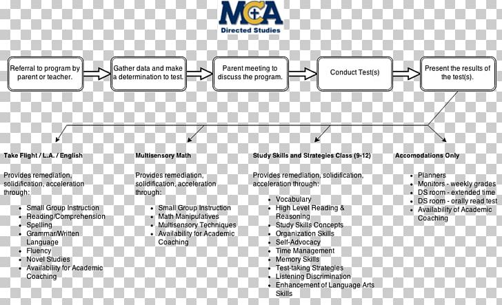 Document Line Organization Angle PNG, Clipart, Angle, Area, Art, Diagram, Document Free PNG Download