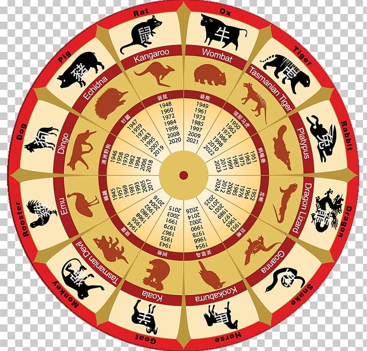 Australia Chinese Zodiac Astrology Astrological Sign PNG, Clipart, Area, Astrological Sign, Astrology, Australia, Chinese Astrology Free PNG Download