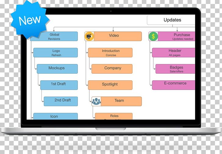 Buzan's IMindMap Mind Map Computer Program Computer Software PNG, Clipart,  Free PNG Download