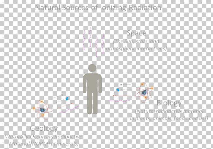 Brand Diagram PNG, Clipart, Art, Brand, Diagram, Ionizing Radiation, Line Free PNG Download
