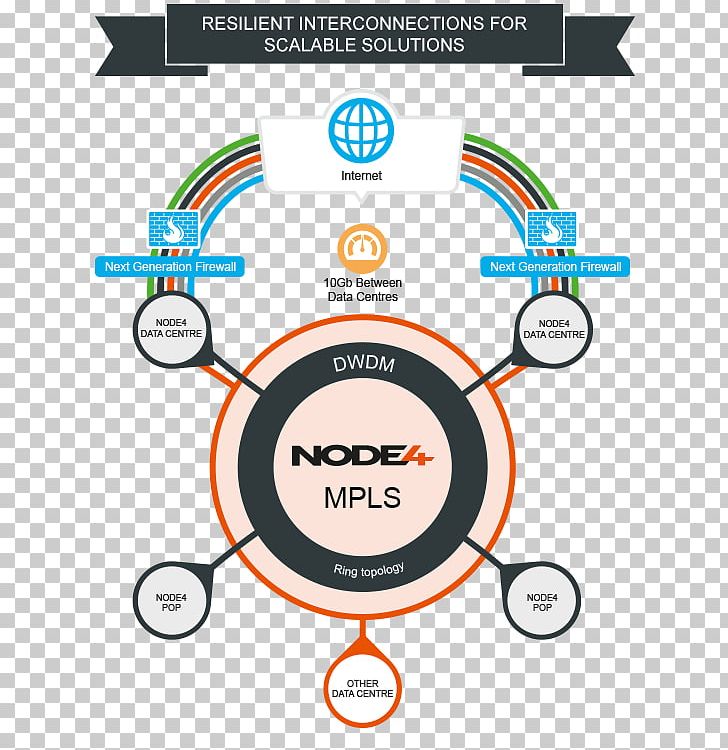 Wavelength-division Multiplexing Logo Brand Product Design PNG, Clipart, Area, Brand, Case Study, Circle, Communication Free PNG Download