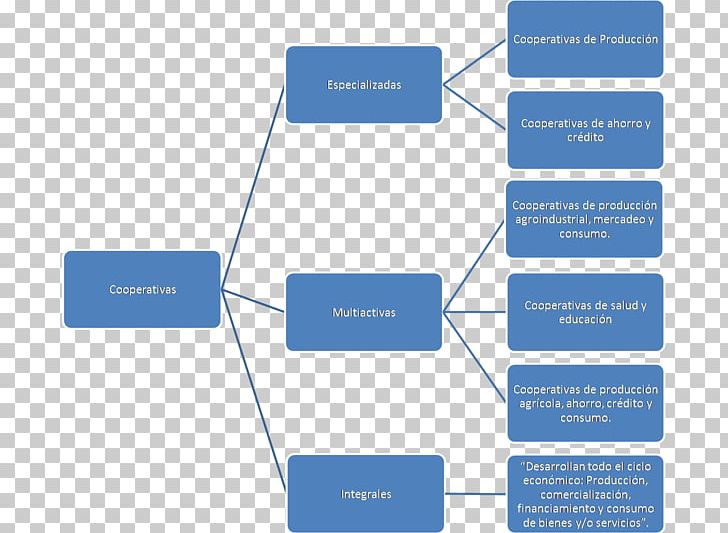 Computer Memory System Data Cooperative PNG, Clipart, Angle, Brand, Closed System Drug Transfer Device, Communication, Company Free PNG Download