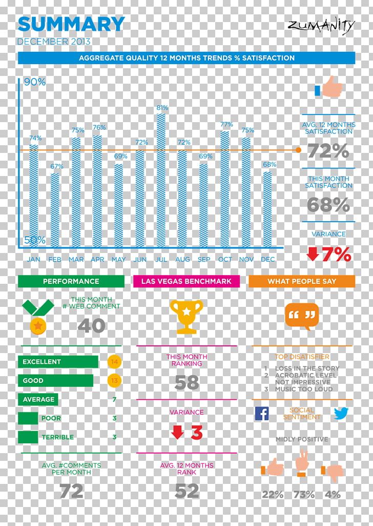 Performance Report Information Microsoft PowerPoint PNG, Clipart, Area, Art, Brand, Computer Icons, Computer Software Free PNG Download