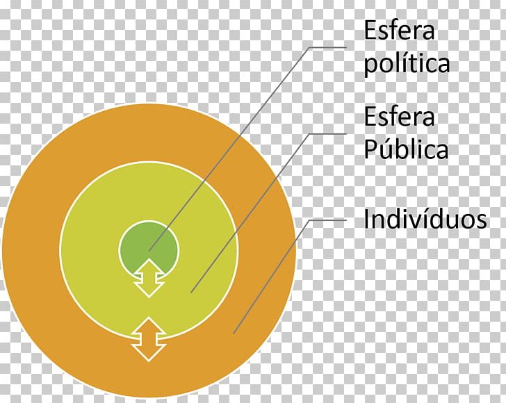 Public Sphere Private Sphere Politics Public Opinion Communication PNG, Clipart, Angle, Brand, Circle, Commons, Communication Free PNG Download