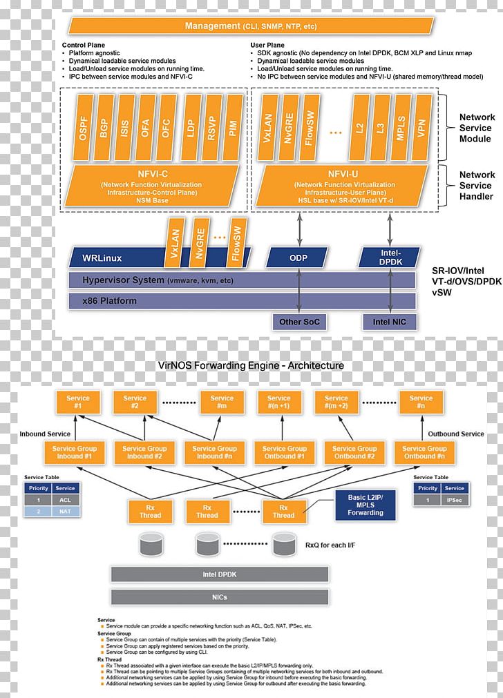 Organization Diagram Line PNG, Clipart, Area, Art, Deterministic Scalefree Network, Diagram, Line Free PNG Download