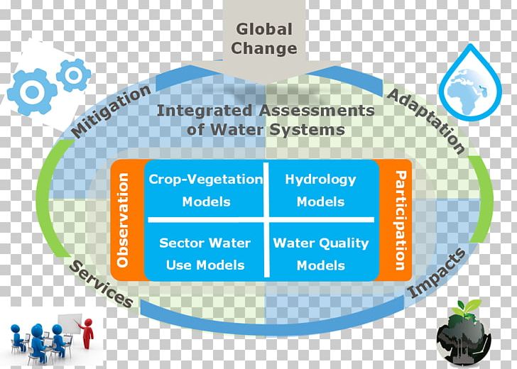 Research Water Quality Modelling Conceptual Framework Hydrological Modelling PNG, Clipart, Area, Brand, Change, Conceptual Framework, Global Free PNG Download