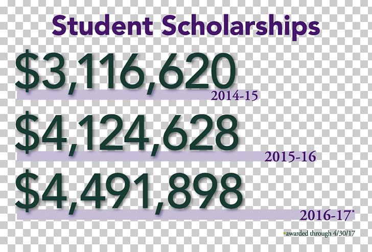 Annual Report Scholarship Student Loan Default In The United States PNG, Clipart, Annual Report, Area, Brand, Business, Chart Free PNG Download