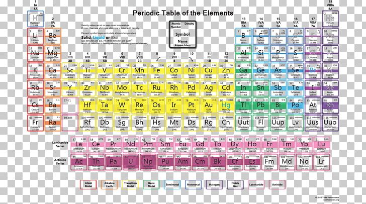 Periodic Table Density Chemical Element Atomic Number PNG, Clipart, Aluminium, Area, Atomic Number, Block, Brand Free PNG Download