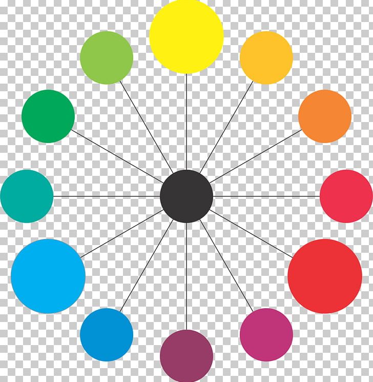 Color Wheel Culture Color Theory Organization PNG, Clipart, Area, Circle, Color, Color Scheme, Color Theory Free PNG Download