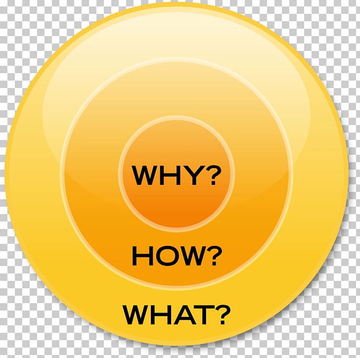 Start With Why A Man Is But The Product Of His Thoughts; What He Thinks PNG, Clipart, Body Is A Sacred Garment, Brand, Business, Chicago Executive Coaching, Circle Free PNG Download