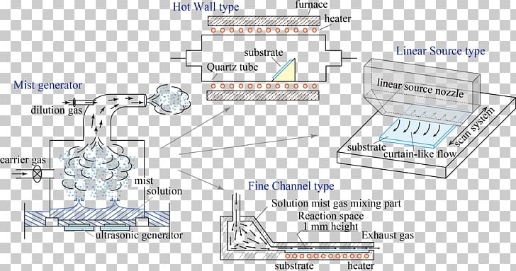 Engineering Technology Line PNG, Clipart, Angle, Diagram, Electronics, Engineering, Kochi Free PNG Download