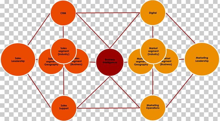 Market Structure Marketing Service PNG, Clipart, Angle, Area, Brand, Building, Circle Free PNG Download