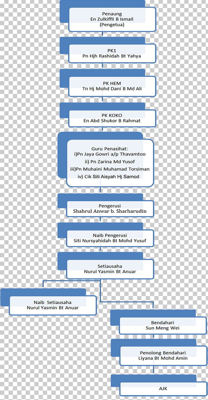 Web Page Organization Line PNG, Clipart, Area, Art, Brand, Diagram, Document Free PNG Download