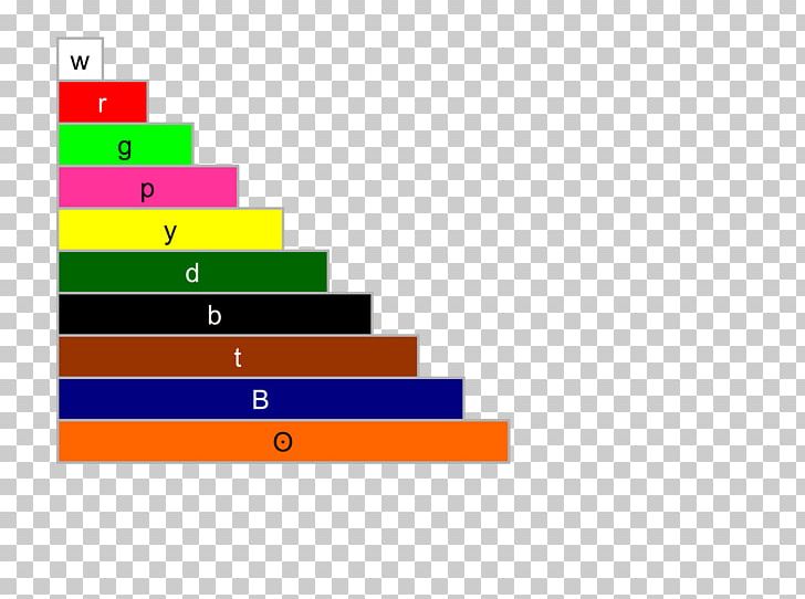Cuisenaire Rods Manipulative Mathematics Education Teacher PNG, Clipart, Angle, Area, Brand, Cuisenaire Rods, Diagram Free PNG Download