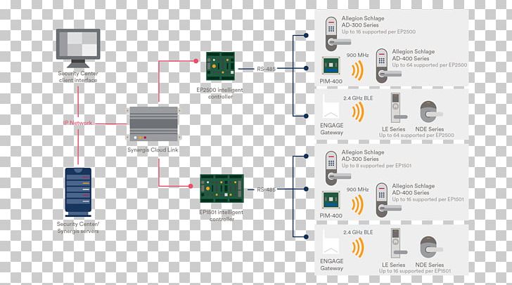 Electronics Organization Line Diagram PNG, Clipart, Art, Brand, Communication, Diagram, Electronic Component Free PNG Download